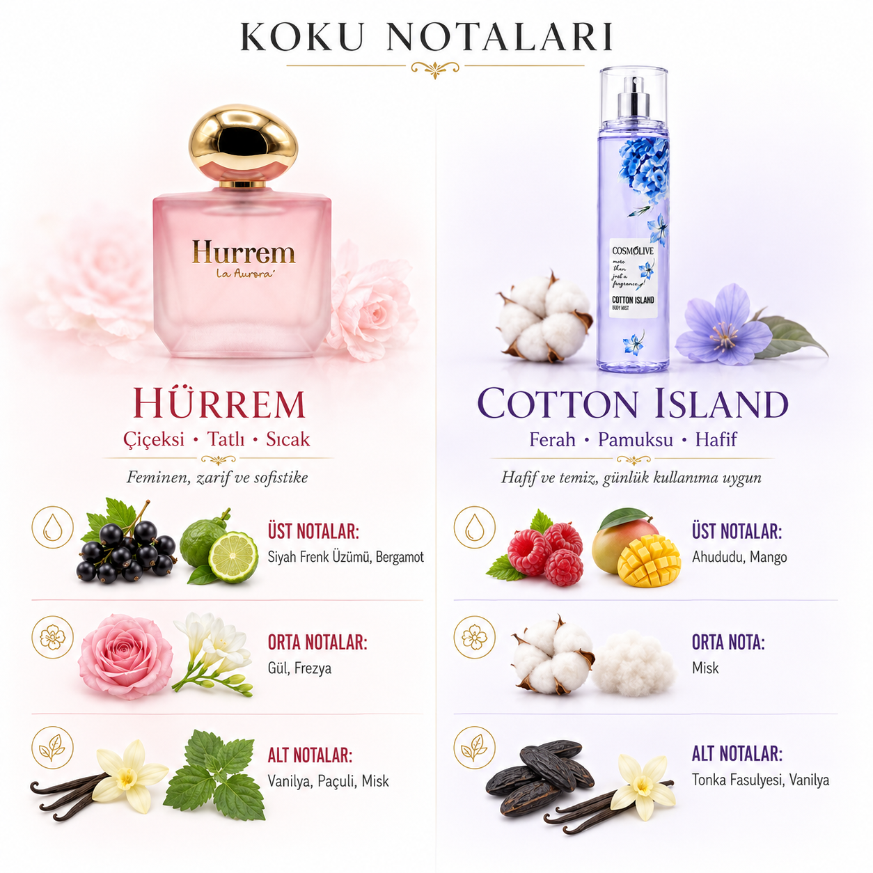 Hürrem Parfüm & Cotton Island Body Mist Vücut Spreyi İkili Set