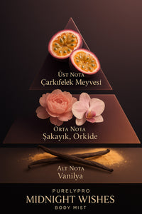 Body Mist Midnight Wishes